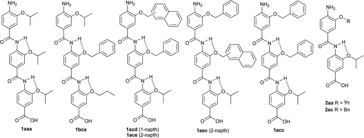 Compounds tested.