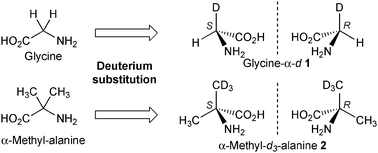 Generation of chirality by the deuterium substitution of enantiotopic hydrogen in glycine and α-methylalanine.
