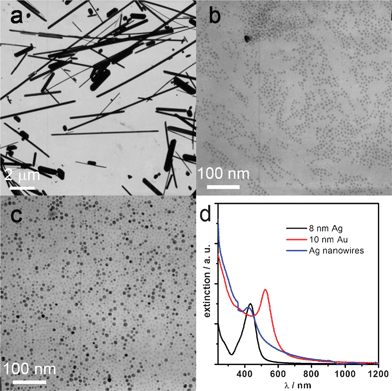 
          TEM images of Ag nanowires (a), 8 nm Ag nanocrystals (b), 10 nm Au nanocrystals (c), and their extinction spectra (d).