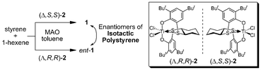 Synthesis of polystyrene 1 and the structure of the (OSSO)-type chiral ligand 2.