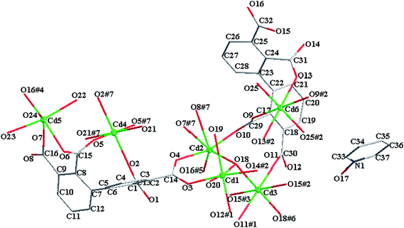 The molecular structure of 2. Solvent water molecules and hydrogen atoms are omitted for clarity.