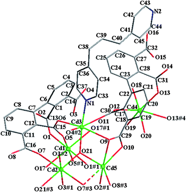 The molecular structure of 4. Solvent water molecules and hydrogen atoms are omitted for clarity.