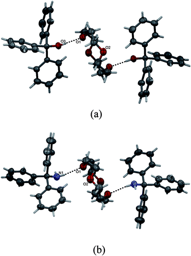 ORTEP drawing (a) for VI, (b) for VII with a partial numbering scheme. Thermal ellipsoids are drawn at 50% probability level.