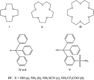 Formulae of the substances used.