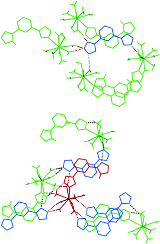 
          Hydrogen bonds formed in compound 1 between the 4-connected node (m-BDT)2− organic moiety (blue) and four [Ce(H2O)8(m-BDTH)]2+ cations (green) (upper). Hydrogen bonds formed between the emphasized 7-connected node [Ce(H2O)8(m-BDTH)]2+ (red) and three different [Ce(H2O)8(m-BDTH)]2+ (green) and four (m-BDT)2− organic moieties (blue) (lower).
