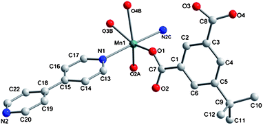 Coordination environment of the Mn (II) ion in 1. Hydrogen atoms are omitted for clarity. Symmetry codes: A, 0.5 − x, 1.5 − y, −z; B, 0.5 − x, −0.5 + y, 0.5 − z; C, −0.5 + x, 0.5 + y, z.