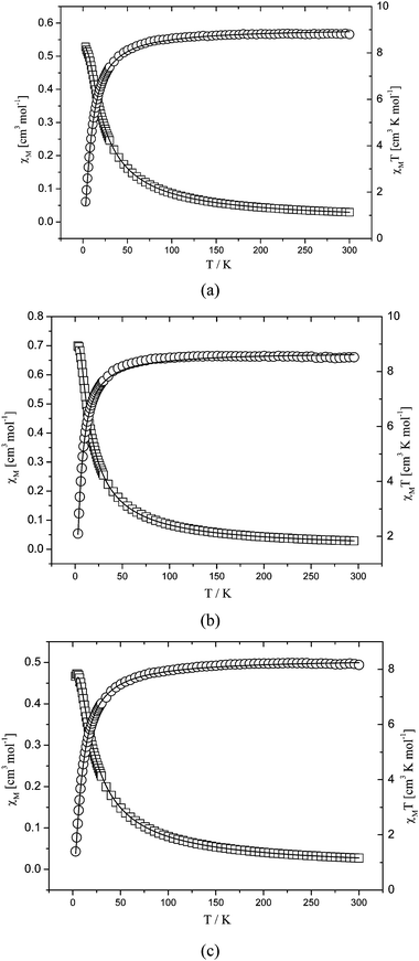 Temperature dependence of χMT and χM for 1 (a), 2 (b) and 3 (c). Open circles are the experimental data, and the solid line represents the best fit obtained from the Hamiltonian given in the text.