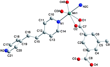 Coordination environment of the Mn (II) ion in 4. The hydrogen atoms are omitted for clarity. Symmetry codes: A, 1 − x, 1 − y, 1 − z; B, x, 1 + y, z; C, 1 + x, y, −1 + z.