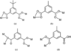 Coordination modes of H2tbip and H2mip observed in 1–5.