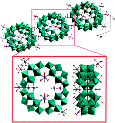 Representation of the crystal lattice of 1, Cobalt-linked chains of [Co10(H2O)34(P8W48O184)]20−1. Teal polyhedra: WO6; purple octahedra: CO6; pink tetrahedra: PO4. Alkali metal cations omitted for clarity.