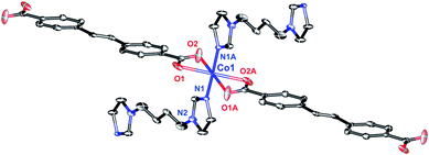 The coordination environment for Co(II) atom in 3. Displacement ellipsoids are drawn at the 20% probability level. [Symmetry code: (A) −x, y, 1.5 − z].