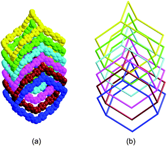 (a) Space-filling diagram of the six interpenetrating adamantanoid cages. (b) Schematic representation of the six interpenetrating diamond networks.