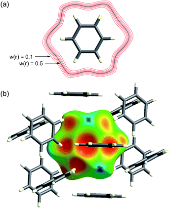 (a) Contours of wA(r) surrounding a benzene molecule in the crystal; (b) the Hirshfeld surface for benzene mapped with de (Table 1) plotted at the same size and orientation as the 0.5 (black) contour in (a).