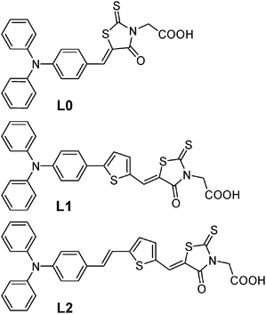 Molecular structure of the sensitizers used in this study: L0, L1 and L2. The number is related to the length of the conjugated linker between the triphenylamine and the rhodanine-3-acetic acid moieties.