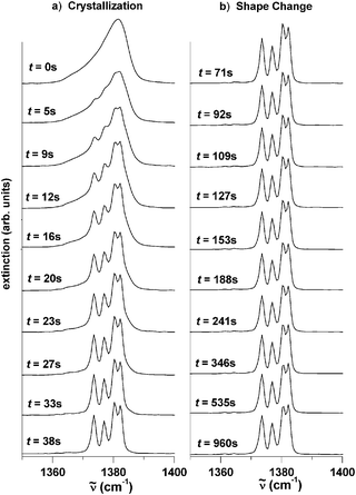 The same as in Fig. 1, but in the region of the ν4 band.