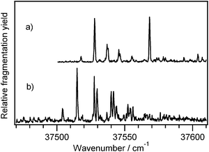 Ultraviolet photofragmentation spectrum of (a) Ac-Phe-(Ala)10-Lys-H+ and (b) Ac-Lys(H+)-Phe-(Ala)10.