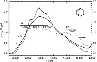 Gas-phase UV spectrum (absorption cross-section σ(ν) versus wavenumber ν) of CHD (bold line), measured with 50 mbar in a 10 cm cell. For enhancing the vibrational structure and showing the 2A band, the spectrumσ was multiplied (result shown by the thin line) by a factor F4 (dotted line), where F = σ/〈σ〉 and 〈σ〉 is the spectrum after applying a Fourier low-pass filter. The pump laser is near 37 000 cm−1 and has a half-width of ≈2100 cm−1.
