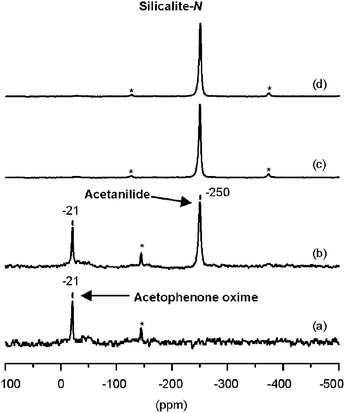 1H/15N CP-MAS NMR spectra of (α-13C, 15N)-acetophenone oxime: (a) adsorbed on zeolite silicalite-N at room temperature and subsequently treated during 1 h at (b) 423 K, (c) 473 K and (d) 523 K.