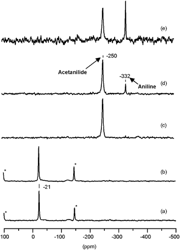 1H/15N CP-MAS NMR spectra of (α-13C, 15N)-acetophenone oxime: (a) adsorbed on zeolite silicalite-N at room temperature, and subsequently treated during 1 h at (b) 373 K, (c) 473 K, (d) 573 K and (e) 623 K.