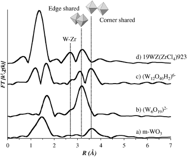 Exafs Spectroscopy As A Tool To Probe Metal Support Interaction And Surface Molecular Structures In Oxide Supported Catalysts Application To Al 2 O Physical Chemistry Chemical Physics Rsc Publishing Doi 10 1039 B2969d