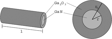 Cylindrical shrinking core model for the oxidation of a GaN grain to Ga2O3.