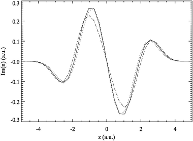 
            AE transition density of A6-Hooke at ω≈ 1.3 a.u. (solid) and the exact ρ0f for f = 4 (dotted) and 5 (dotted-dashed). All curves were scaled to allow for better comparison.