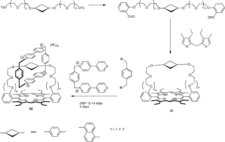Synthesis of strapped porphyrins and their catenanes.