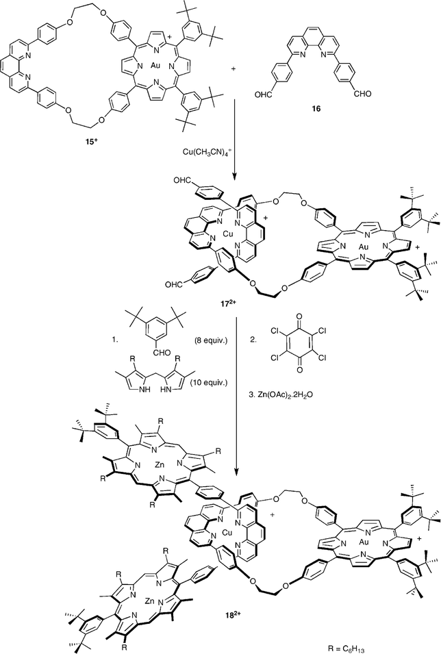 Synthesis of the Cu(i)-complexed [2]rotaxane 182+2+.
