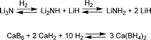 Reactions of some complex hydrides.