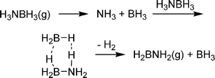 Mechanism of BH3 catalysed AB dehydrogenation.