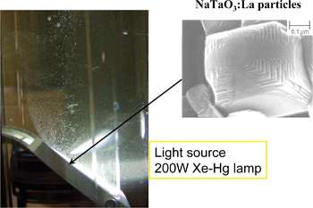 Water splitting using NiO/NaTaO3:La photocatalyst.