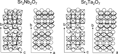 Layered perovskite structures of Sr2M2O7 (M = Nb and Ta).162,163