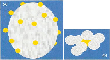 Contrasting old vs. new bifunctional catalysts: (a) standard “flea on a boulder” catalyst in which a metal or metal oxide catalytic flea, as represented by yellow dots, is impregnated/deposited onto an active support that is typically an order of magnitude larger in size; and (b) an architectural design for bifunctional neighbors in which the metal catalyst at ∼5 nm is comparably sized to its active oxide support at ∼12 nm and in which multiple points of metal–oxide contact exist.