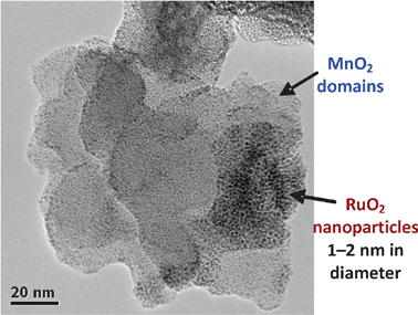 
            Transmission electron micrograph of MnO2||PPO nanoarchitecture after internal deposition of nanoscopic RuO2via the subambient thermal decomposition of RuO4.