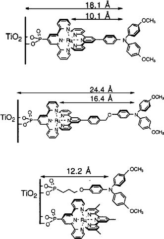 Chemical structures of sensitizers containing intramolecular, or nearby, organic donors so as to increase the charge-separation distance. Taken from Fig. 5 of ref. 330.