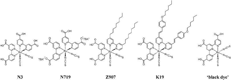 The chemical structures of the most successful RuII-based sensitizers employed in champion DSSCs.