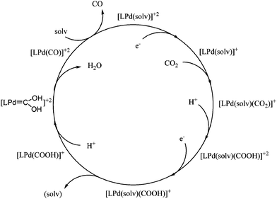 Proposed catalytic cycle for the DuBois Pd catalyst.