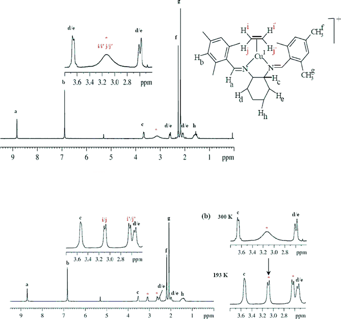 On the syntheses NMR spectroscopic and structural