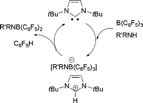 
            Carbene catalyzed conversion of alkylamine-borane to amidoborane.