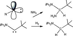 Reactions of amino-carbenes with H2 and NH3.