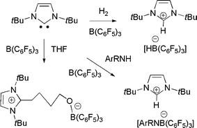 Reactions of N-heterocyclic carbenes with H2, THF and amines.