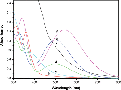 Chemoselective And Biomimetic Hydroxylation Of Hydrocarbons By Non Heme M Oxo Bridged Diiron Iii Catalysts Using M Cpba As Oxidant Dalton Transactions Rsc Publishing Doi 10 1039 B0771b