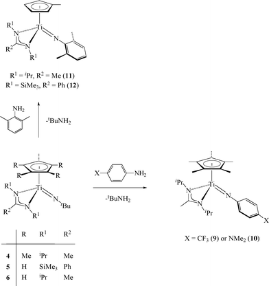 cyclopentadienyl frost circle