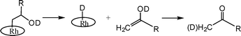 Formation of ketones by thermal dissociation of (TSPP)Rh-CH2CH(OD)R in water.