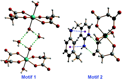 Supramolecular synthons generating a 2D network in compounds 1–3, by means of hydrogen-bonding, lone pair⋯π and π⋯π interactions.