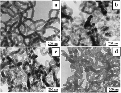 Typical TEM images of PPy nanowires (a) and the samples after 2 h annealing at 400 °C (b), 600 °C (c) and 800 °C (d), respectively.