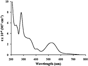 
              Electronic absorption spectrum of [{(bpy)2Ru(dpp)}2RhBr2]Br5 (bpy = 2,2′-bipyridine, and dpp = 2,3-bis(2-pyridyl)pyrazine) in water at room temperature.
