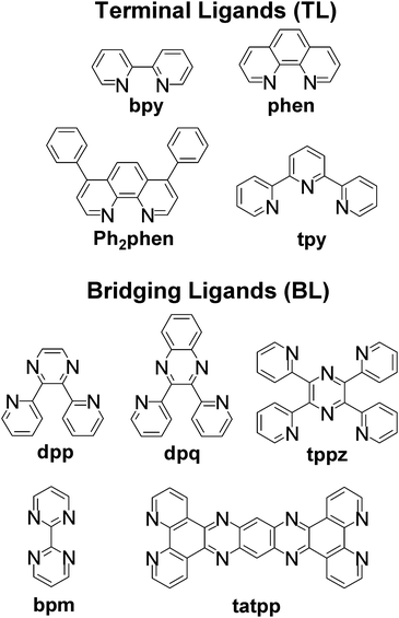 Chemical structures of some of the representative terminal ligands (TL) and bridging ligands (BL), where bpy = 2,2′-bipyridine, phen = 1,10-phenanthroline, Ph2phen = 4,7-diphenylphenanthroline, tpy = 2,2′:6′,2″-terpyridine, dpp = 2,3-bis(2-pyridyl)pyrazine, dpq = 2,3-bis(2-pyridyl)quinoxaline, bpm = 2,2′-bipyrimidine, tppz = 2,3,5,6-tetrakis(2-pyridyl)pyrazine, and tatpp = 9,11,20,22-tetraazatetrapyrido[3,2-a:2′,3′-c:3″,2″-1:2‴,3‴-n]pentacene.