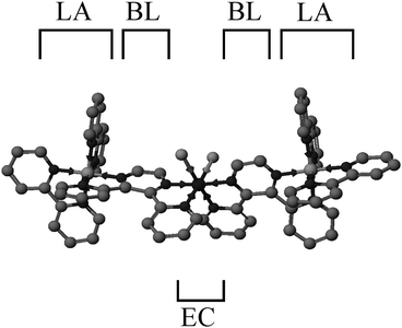 Supramolecular complex [(bpy)2Ru(dpp)RhBr2(dpp)Ru(bpy)2]5+ for photoinitiated electron collection and solar water splitting (LA = light absorber, BL = bridging ligand, and EC = electron collector). Hydrogens are omitted for clarity.
