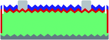 Scheme of ISOFOTON Si solar cell. The green area is the p-type silicon substrate, the red area represent the phosphorus diffused n-type silicon, the blue one is the antireflective coating and the grey areas are the metal contacts.